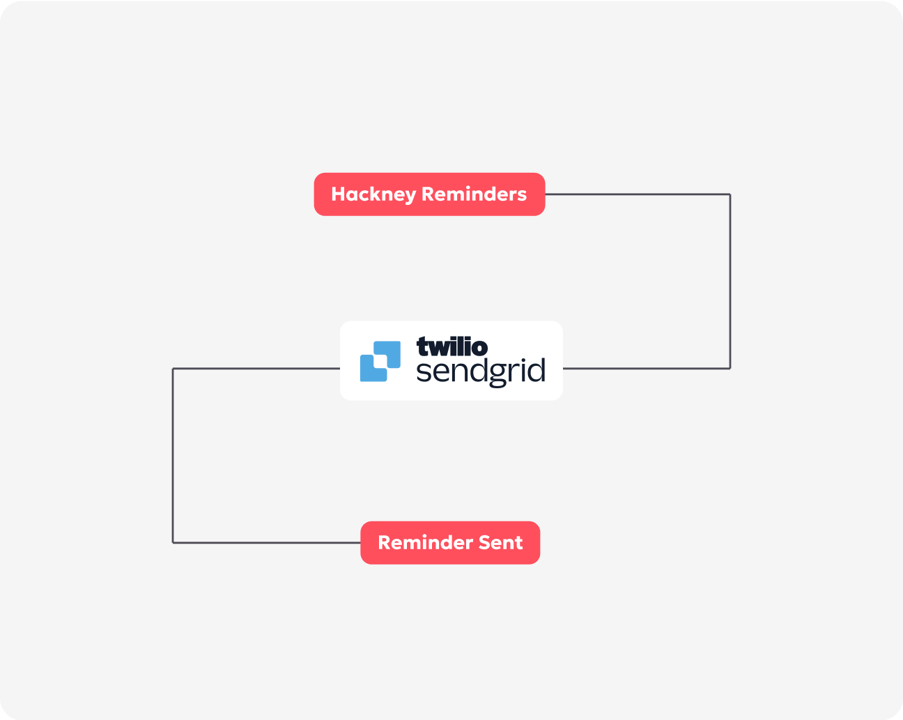 Seamless Email Reminders