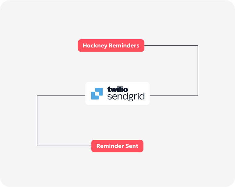 Seamless Email Reminders