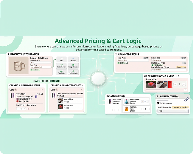 Advanced pricing and cart logic