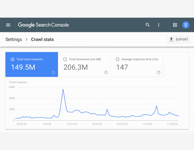 SEO Statistics
